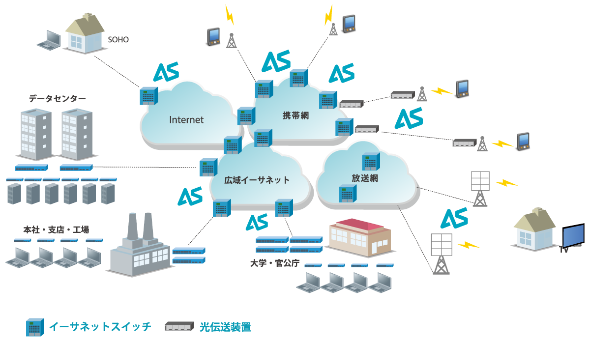 APRESIA製品はこんなところで使われています